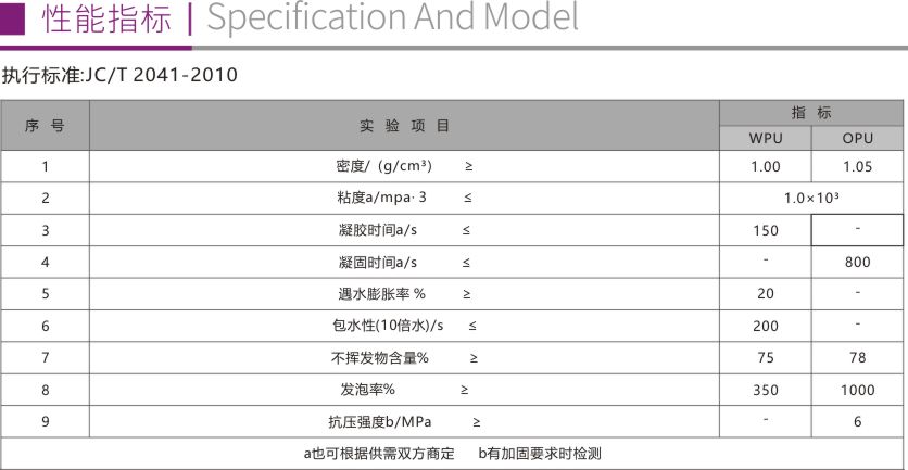 水（油）溶性聚氨酯灌漿料5