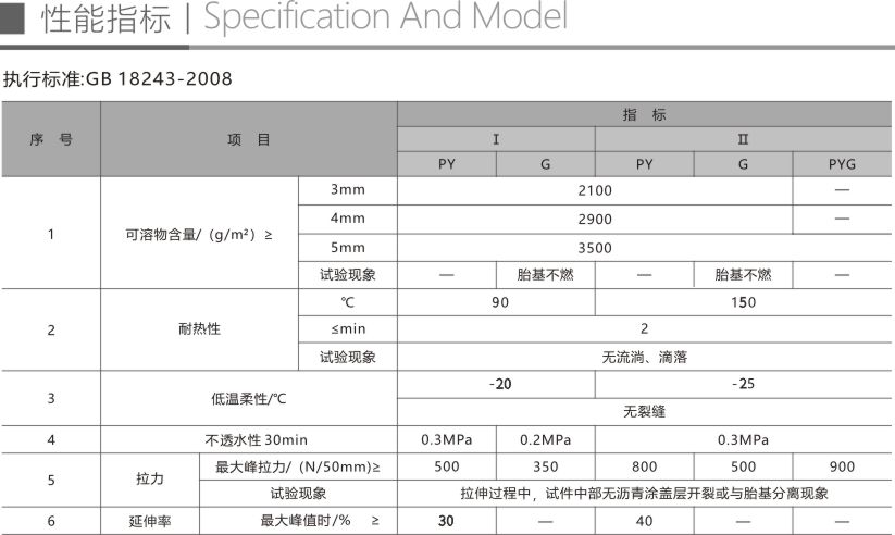 SBS彈性體改性瀝青防水卷材折頁4