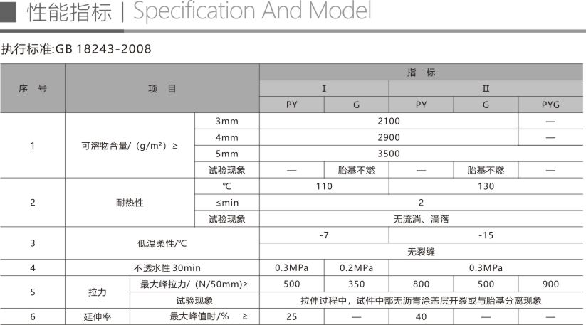 APP塑性體改性瀝青防水卷材折頁3