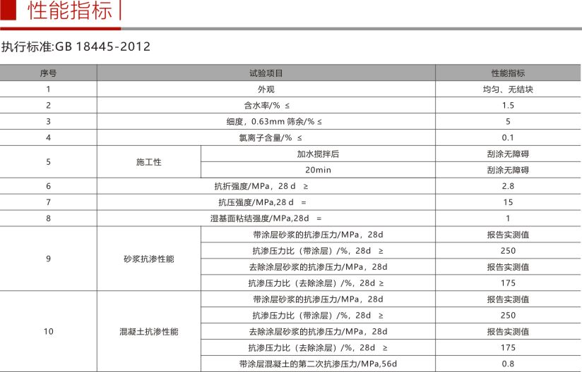 滲透結晶防水涂料折頁3